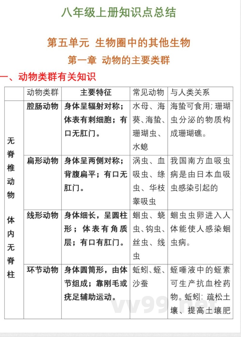 八年级生物上册知识点预习提纲