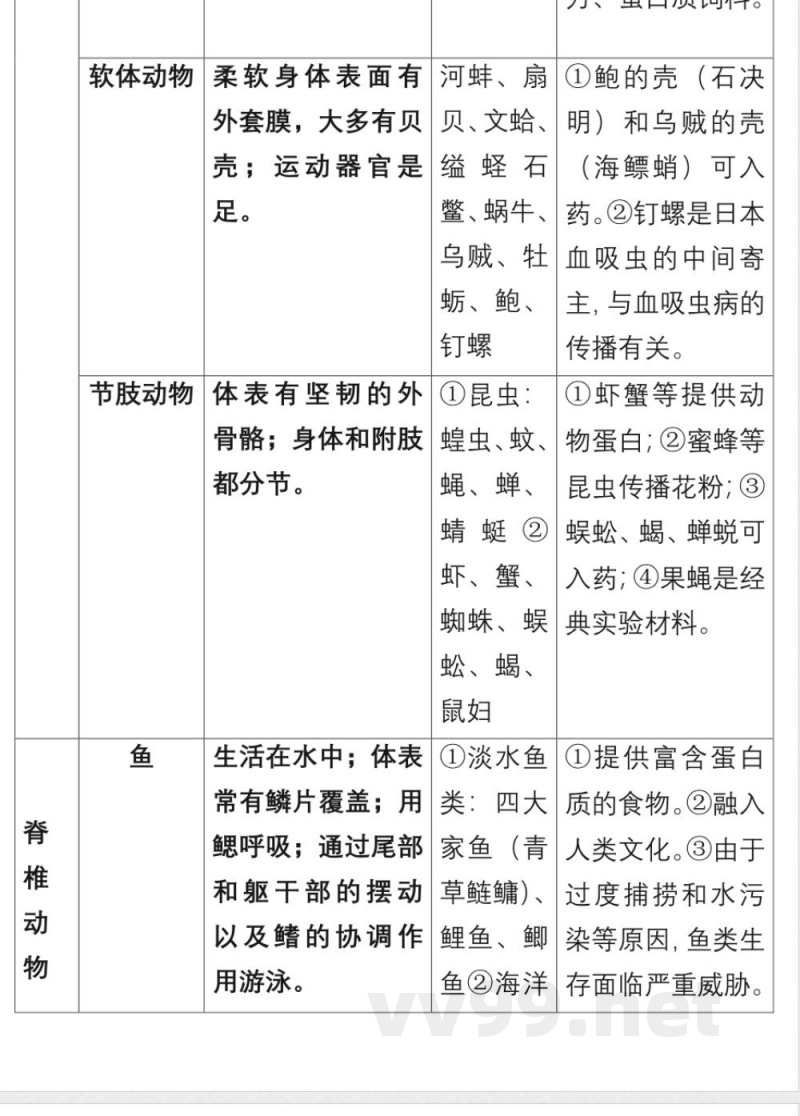 八年级生物上册知识点预习提纲