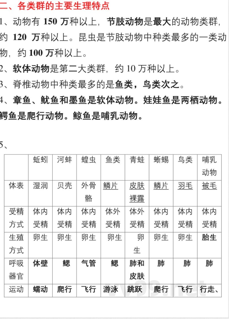 八年级生物上册知识点预习提纲