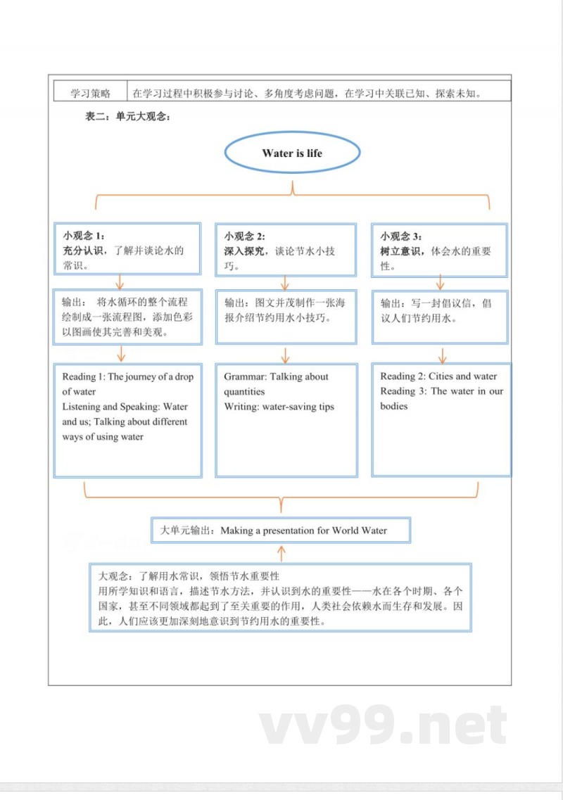 Unit 5 Water is life 大单元教学设计沪教版沪教版英语七年级下册 Unit 5 Water is life 大单元教学设计沪教版沪教版英语七年级下册