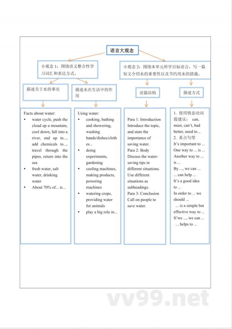 Unit 5 Water is life 大单元教学设计沪教版沪教版英语七年级下册 Unit 5 Water is life 大单元教学设计沪教版沪教版英语七年级下册
