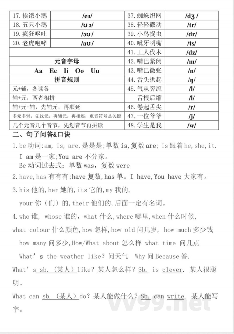 全册知识汇总(知识清单)-深港朗文版英语五年级下册 全册知识汇总(知识清单)-深港朗文版英语五年级下册