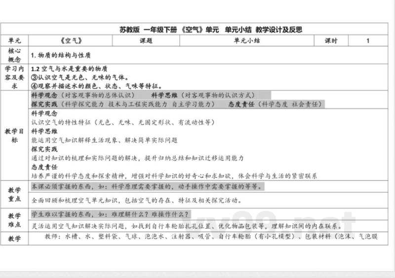 空气单元小结教学设计表格式 苏教版科学一年级下册 空气单元小结教学设计表格式 苏教版科学一年级下册