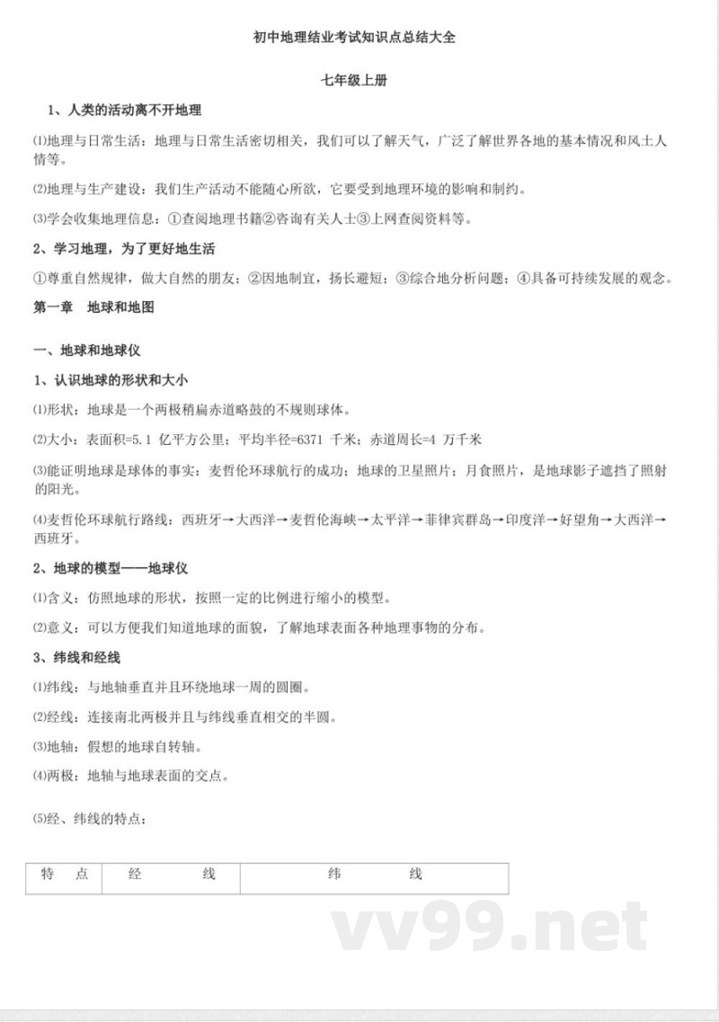 七年级上地理知识点总结 七年级上地理知识点总结