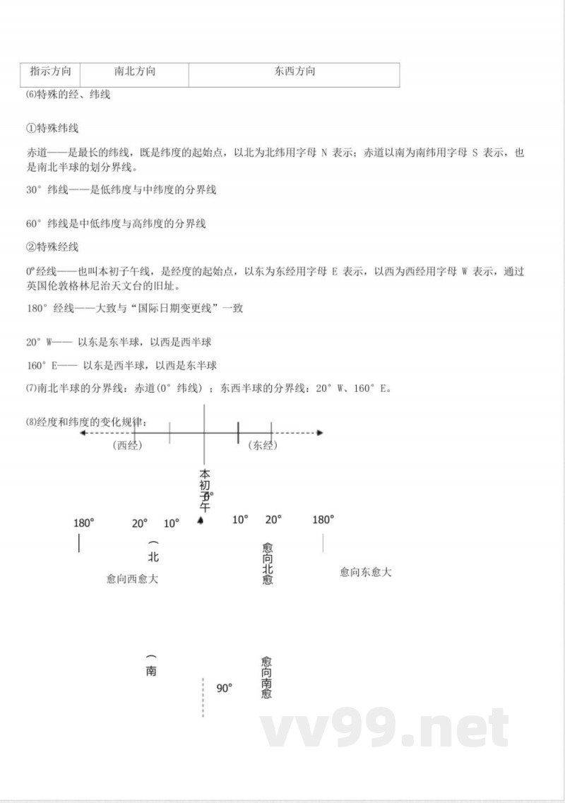 七年级上地理知识点总结 七年级上地理知识点总结