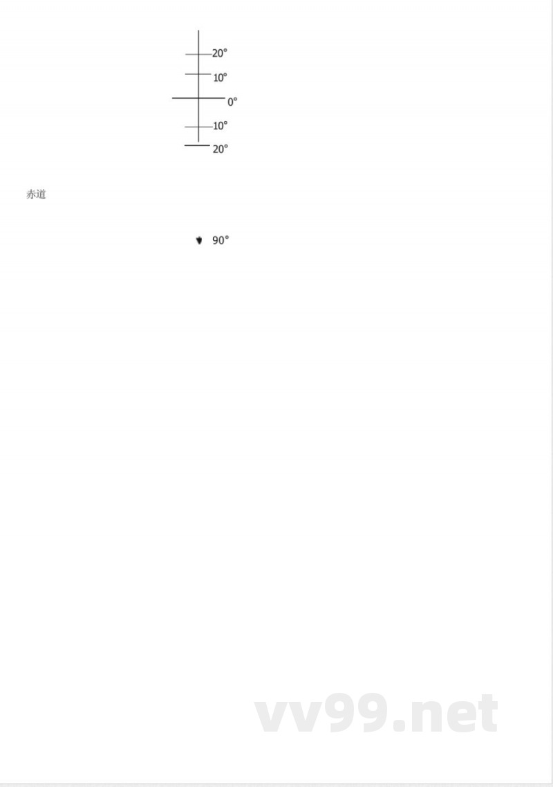 七年级上地理知识点总结 七年级上地理知识点总结