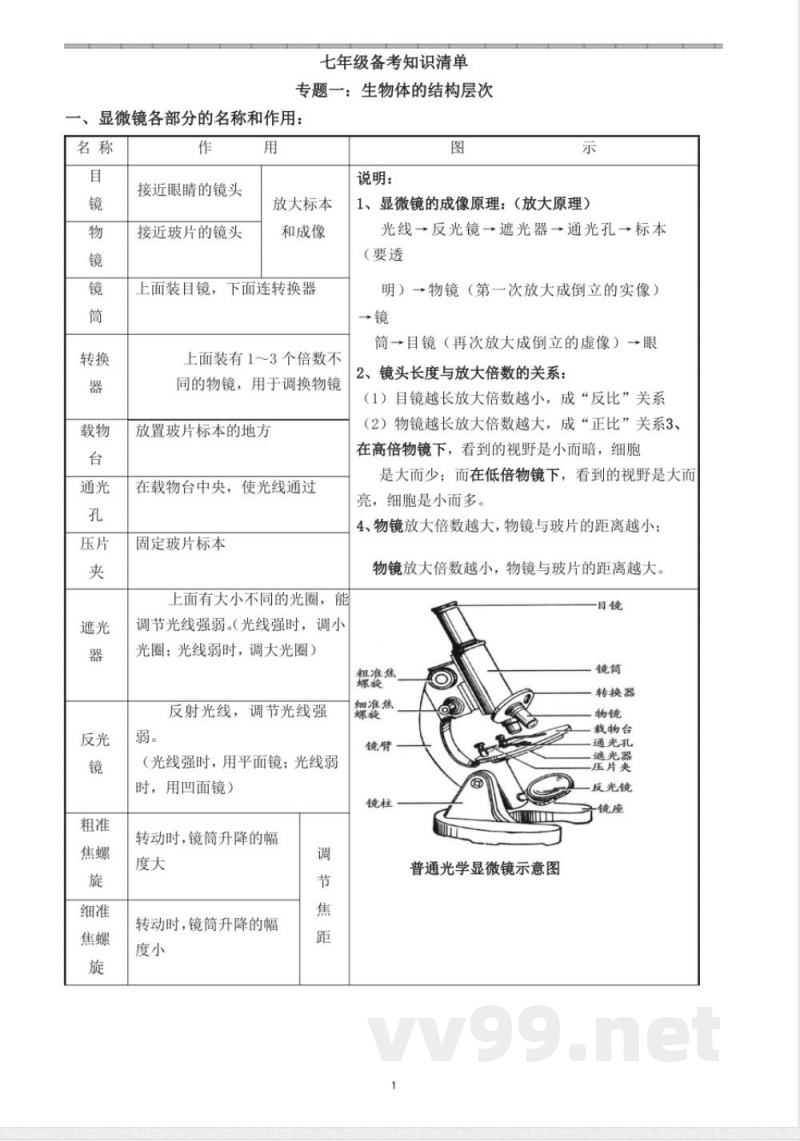 初中课程知识点 七年级生物上知识点总结 初中课程知识点 七年级生物上知识点总结