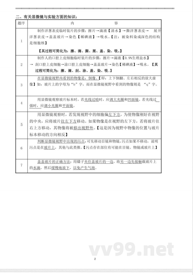 初中课程知识点 七年级生物上知识点总结 初中课程知识点 七年级生物上知识点总结