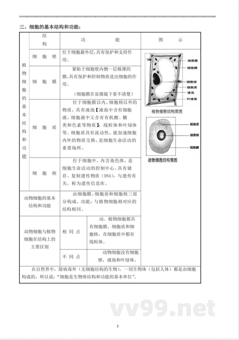 初中课程知识点 七年级生物上知识点总结 初中课程知识点 七年级生物上知识点总结
