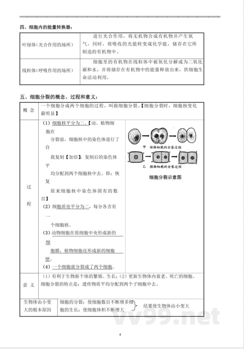 初中课程知识点 七年级生物上知识点总结 初中课程知识点 七年级生物上知识点总结