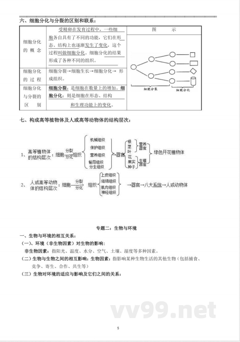 初中课程知识点 七年级生物上知识点总结 初中课程知识点 七年级生物上知识点总结