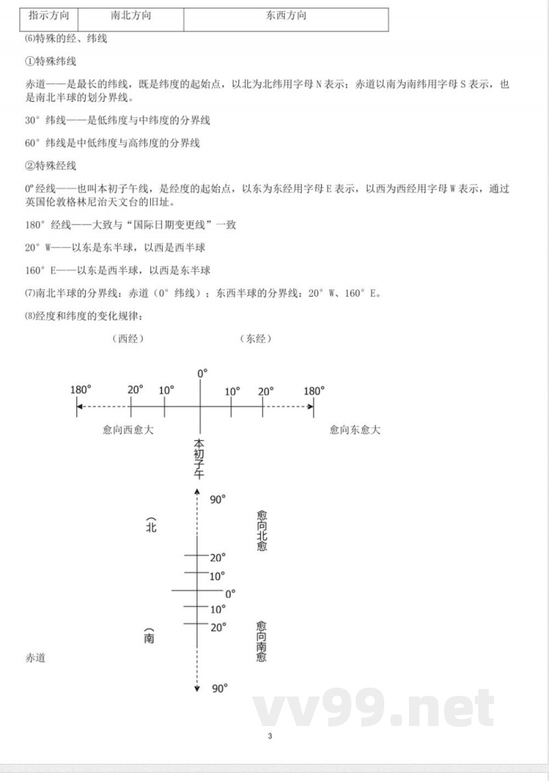 初中课程知识点 七年级地理上知识点总结 初中课程知识点 七年级地理上知识点总结