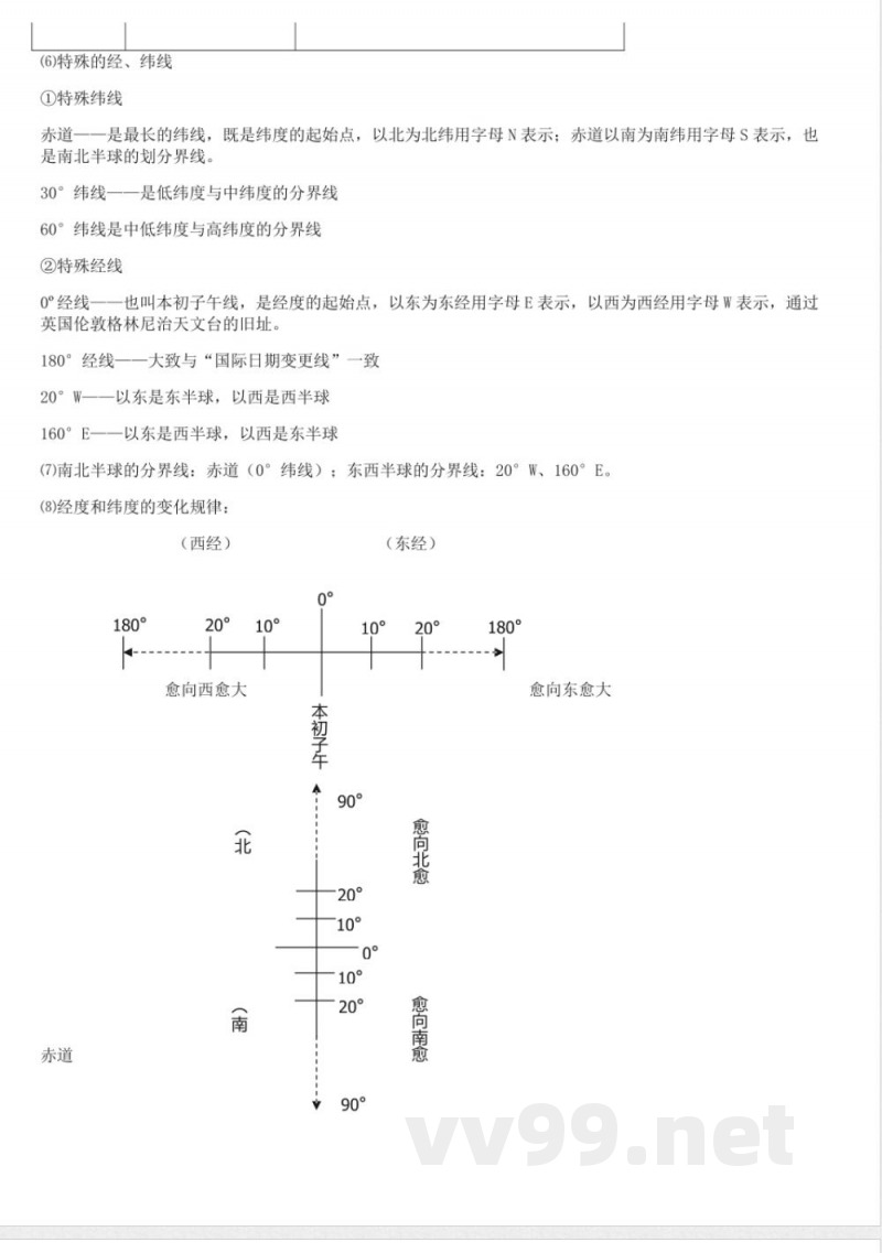初中地理知识点汇总 七年级 地理 上知识点总结