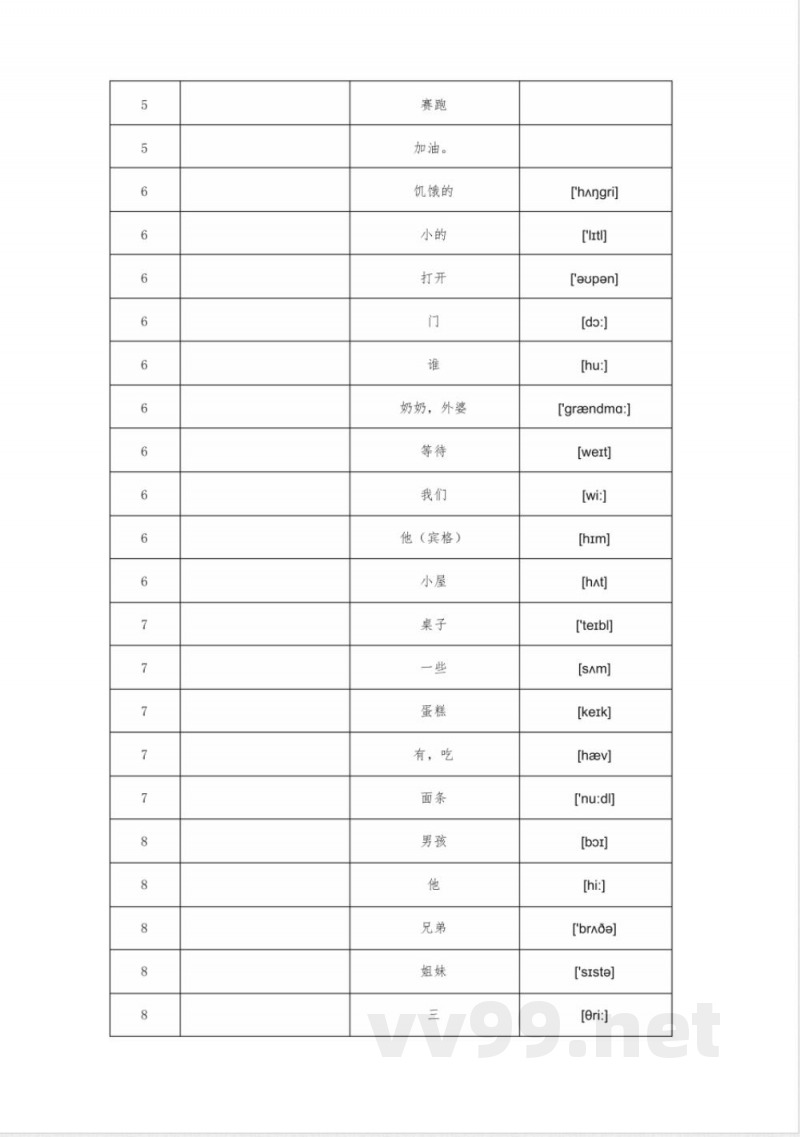 仁爱科普版小学英语3年级下册单词默写表 仁爱科普版小学英语3年级下册单词默写表