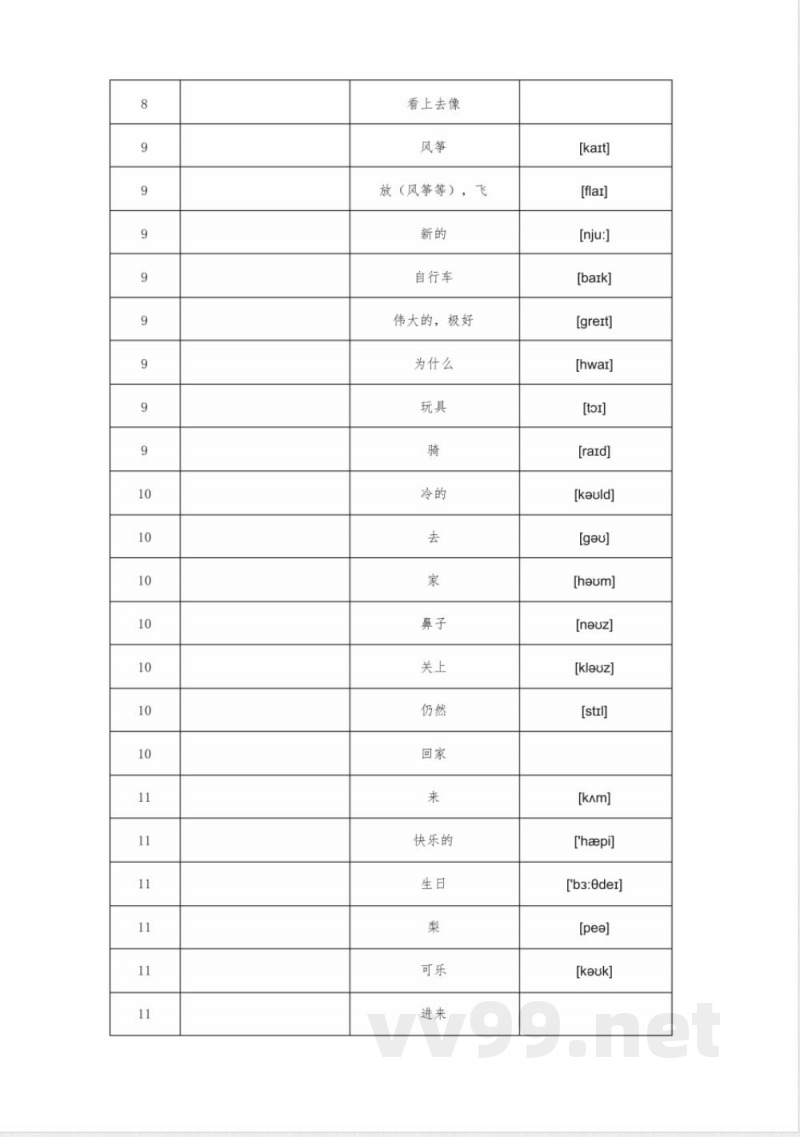仁爱科普版小学英语3年级下册单词默写表 仁爱科普版小学英语3年级下册单词默写表